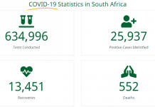 Coronavirus SA Daily Updates